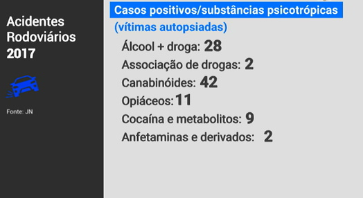 Acidentes por consumo de droga