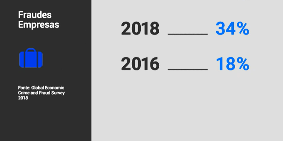 Crimes económicos e desfalques