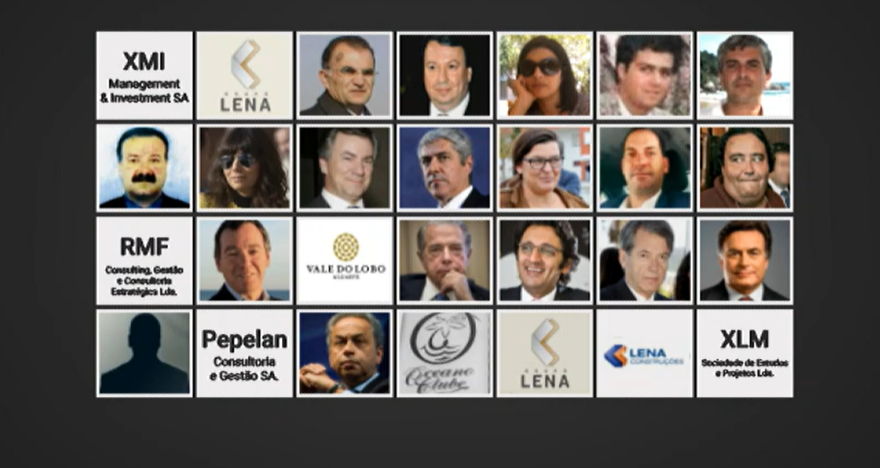 Instrução do processo Operação Marquês