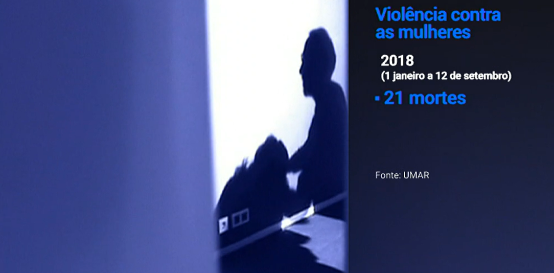 Violência doméstica