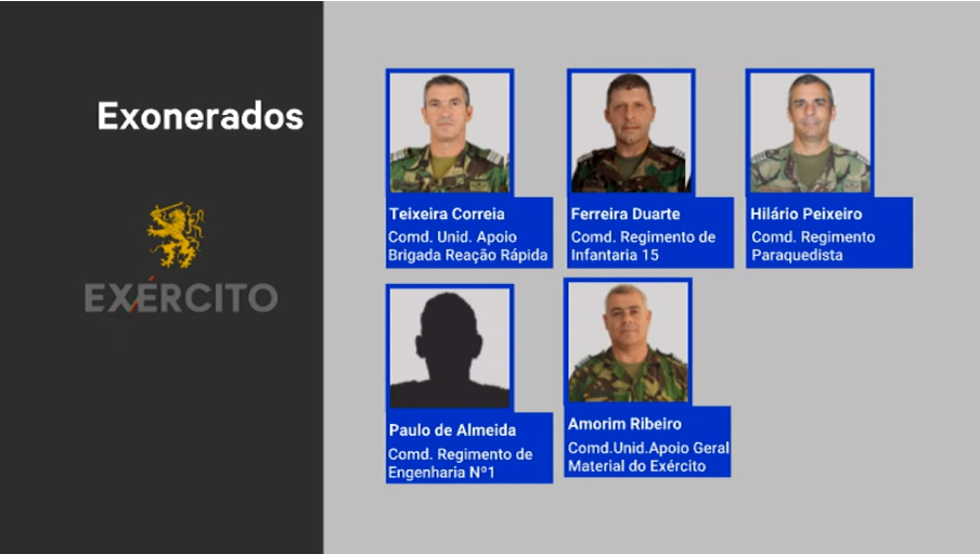 Exoneração de comandantes