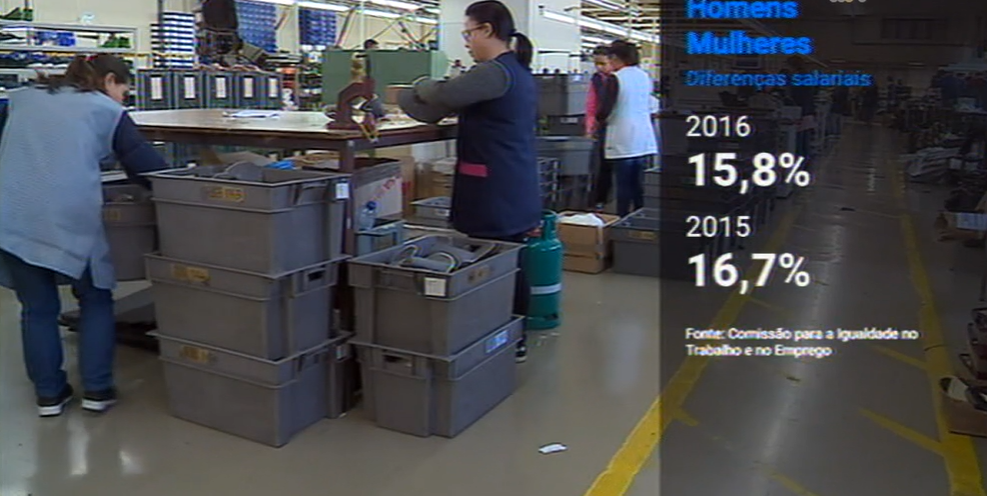 Diferenças nas renumerações entre sexos