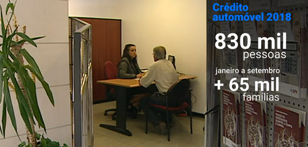 Crédito automóvel