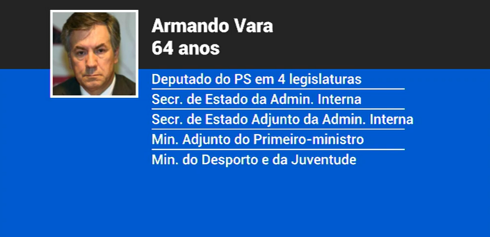 História do processo Face Oculta