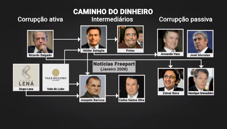 Despacho de acusação do Ministério Público