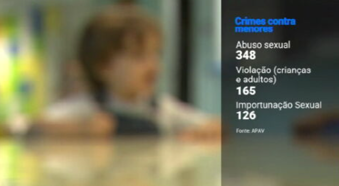 Apoio às vítimas de violência doméstica