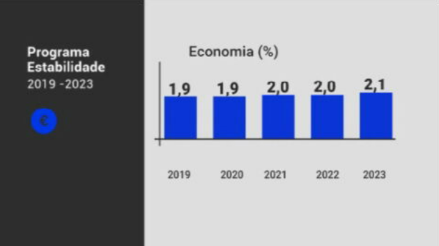 Programa de Estabilidade e Crescimento