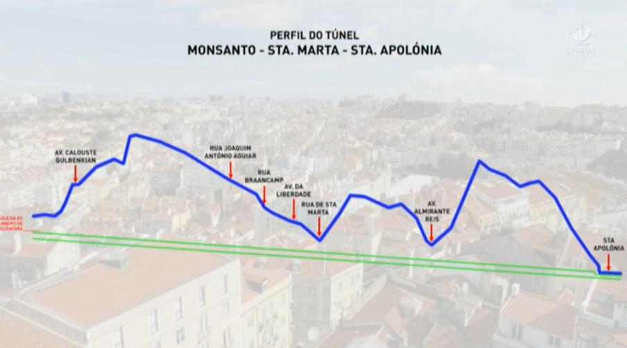Plano geral de drenagem de Lisboa