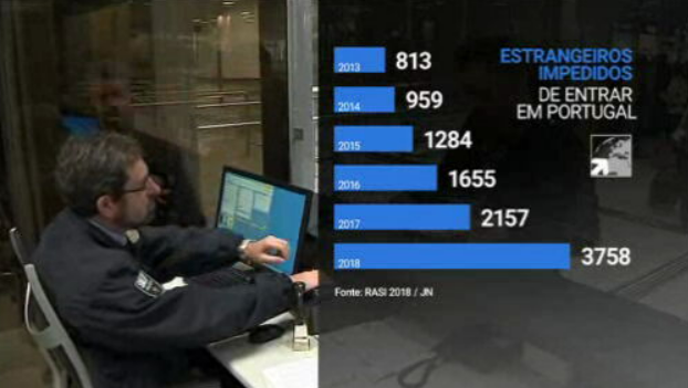 Estrangeiros em Portugal