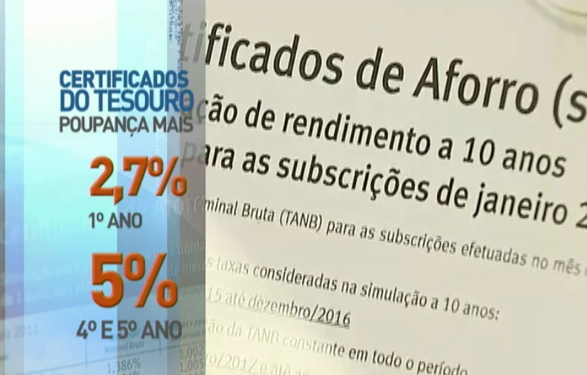 Corrida aos certificados de aforro