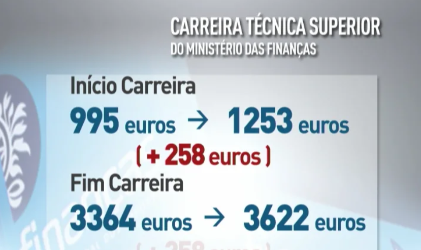 Carreira especial para técnicos superiores