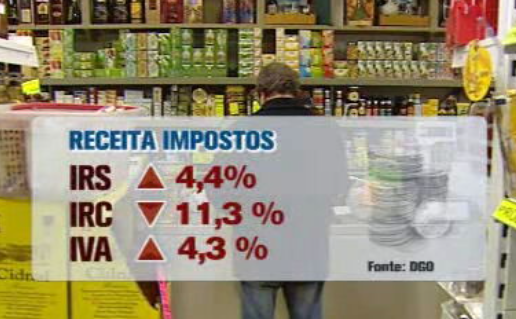 Relatório de Execução Orçamental de 2014