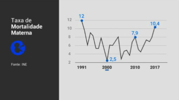 Taxa de mortalidade materna