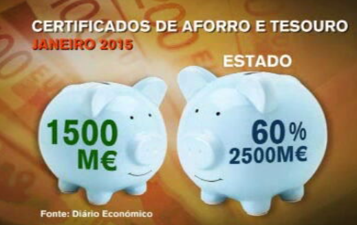 Certificados de aforro