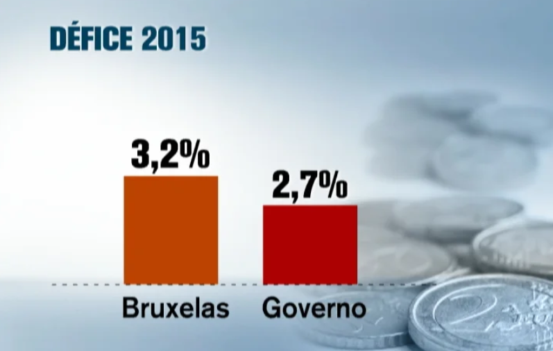Previsões económicas