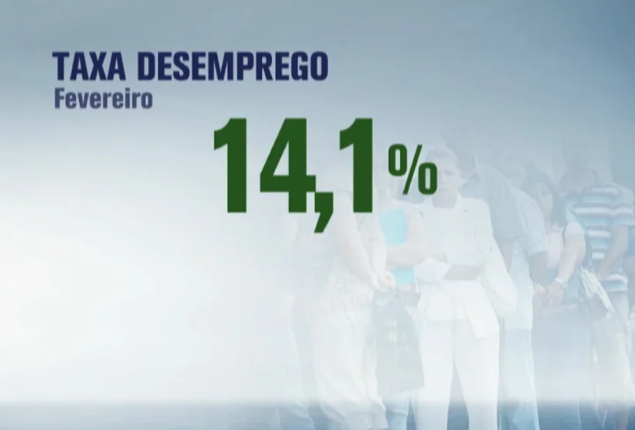 Aumento do desemprego