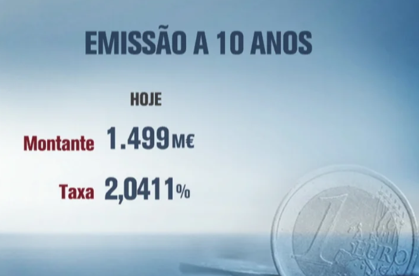 Leilão da dívida soberana portuguesa