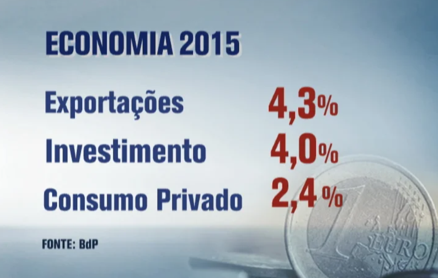 Previsão económica
