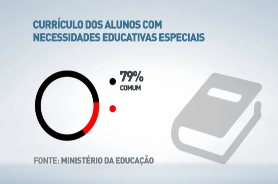 Educação especial