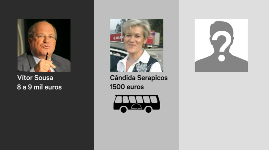 Caso de corrupção envolve autarcas de Braga