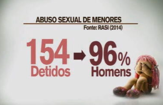 Criança de 13 anos grávida de sete meses