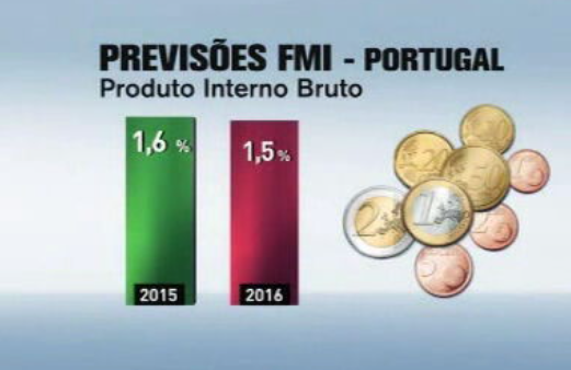 Previsões da primavera FMI