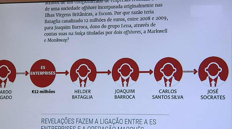 Nome de Sócrates envolvido no caso “Panamá Papers”