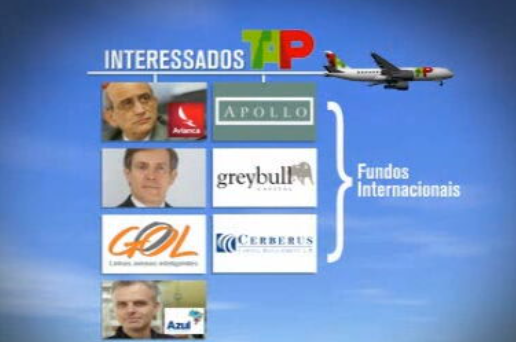 Privatização da TAP