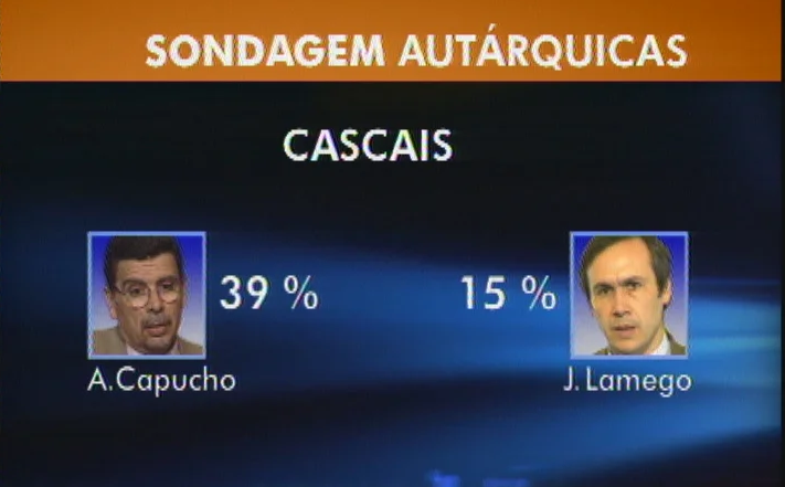 Autárquicas 2001: Sondagem em Cascais