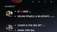 Imagem de Apoio A1: Lisbon Blues Fest