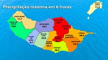 Imagem de Aviso vermelho entre as 19 e as 21 horas (vídeo)
