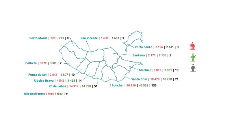 Imagem de Região com uma média de 339 casos diários em abril
