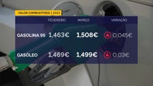 Imagem de Preço dos combustíveis aumenta nos Açores a 1 de março