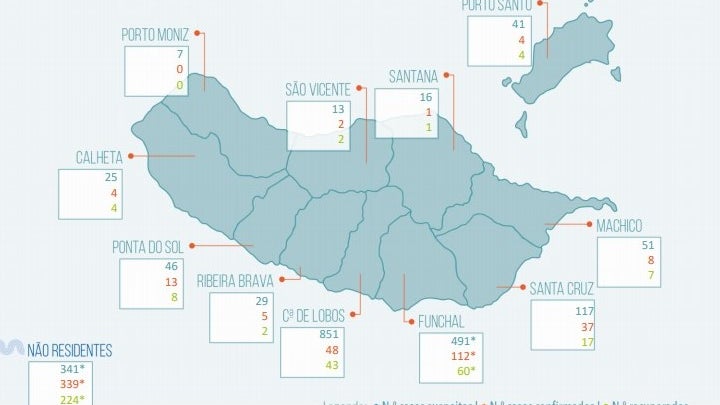 Imagem de Covid-19: 113 casos suspeitos na Madeira relacionados com contactos com infetados ou Linha SRS24