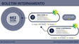 Imagem de Menos internamentos por COVID