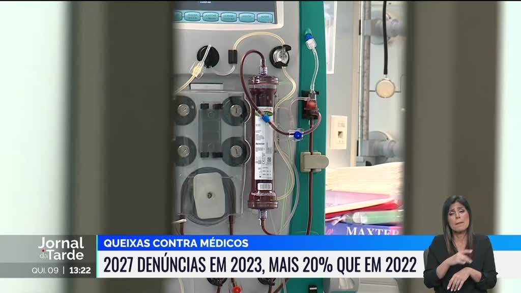 Queixas contra médicos aumentaram 20% no ano passado em relação a 2022