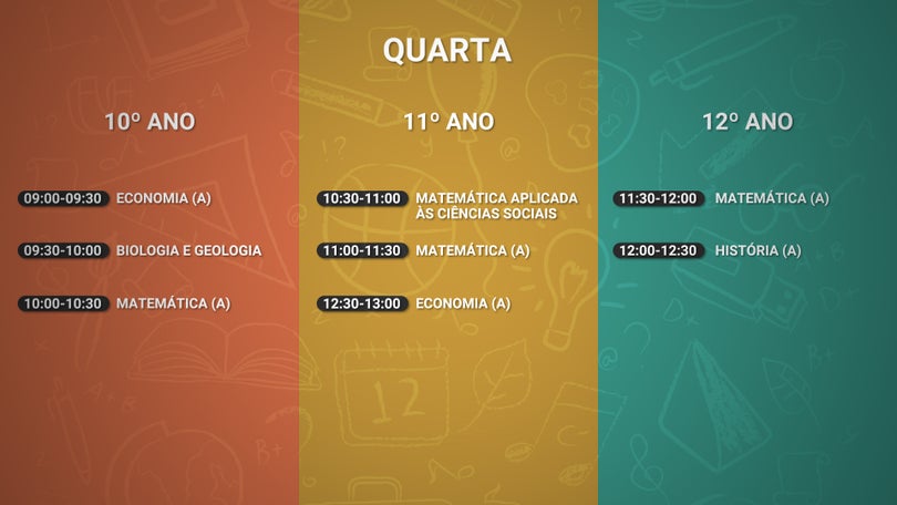 Estudar Com Autonomia: Oitava emissão das aulas transmitidas pela RTP-Madeira (Vídeo)