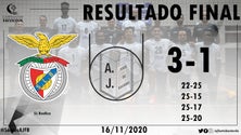 Fonte Bastardo perde frente ao Benfica (Vídeo)
