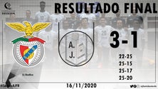 Imagem de Fonte Bastardo perde frente ao Benfica (Vídeo)