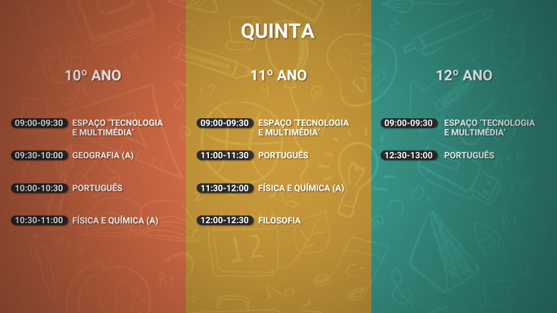 Estudar Com Autonomia: 19.ª emissão das aulas transmitidas pela RTP-Madeira (Vídeo)