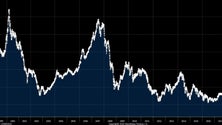 Imagem de PSI20 perde 2,84% em dia de fortes descidas na Europa