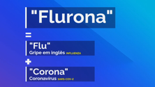 Imagem de Infeção simultânea da gripe e de covid-19 (vídeo)