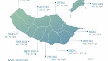 Imagem de Covid-19: Madeira com 126 situações suspeitas todas relacionadas com contactos com infetados ou Linha SRS24