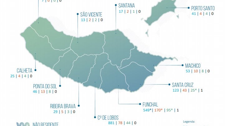 Imagem de Covid-19: Madeira com 126 situações suspeitas todas relacionadas com contactos com infetados ou Linha SRS24