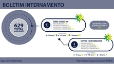 Imagem de Morreu mais um doente Covid-19 na Madeira