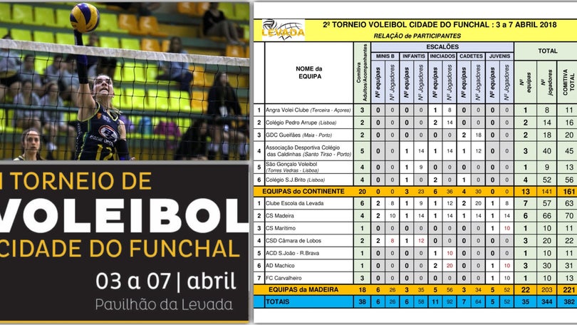 Imagem de II Torneio de Voleibol Cidade do Funchal