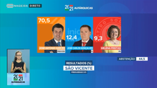 Imagem de Garcês  reeleito em São Vicente (vídeo)