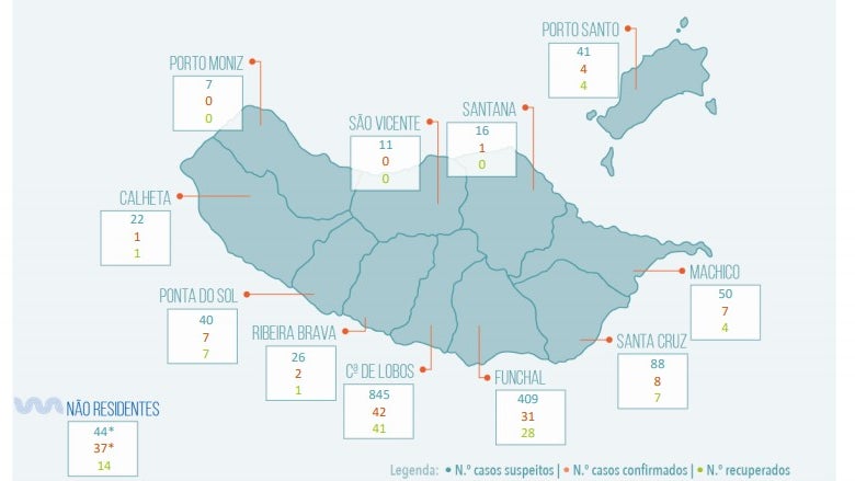 Madeira regista dois novos casos positivos de Covid-19