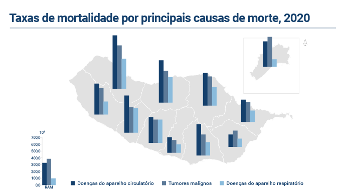 Imagem de Doenças do aparelho circulatório e os tumores malignos matam mais