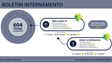 Imagem de Menos doentes internados por causa do covid